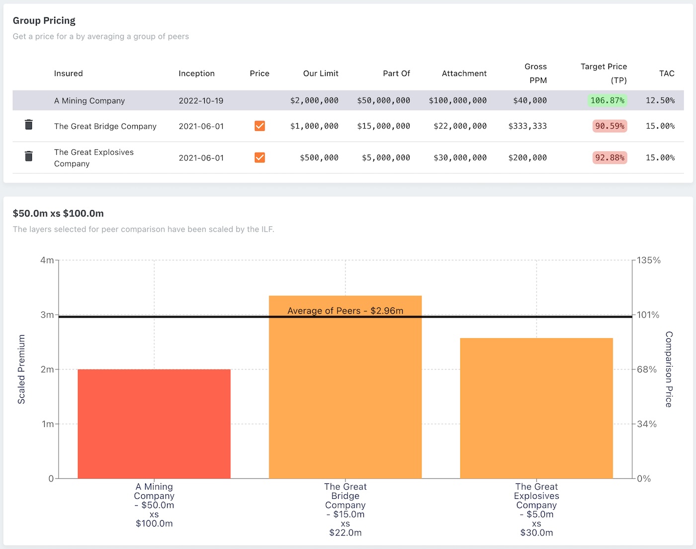 The peer comparison screen from Marmalade showing three different deals, details of how their prices compare, and a chart to easily visualise differences